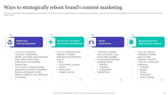 Strategic Brand Refreshing Actions Ppt PowerPoint Presentation Complete With Slides