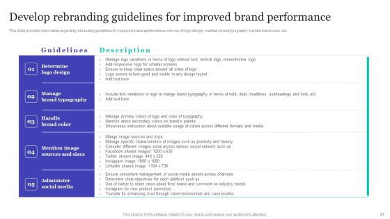 Strategic Brand Refreshing Actions Ppt PowerPoint Presentation Complete With Slides