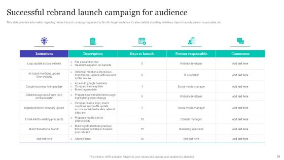 Strategic Brand Refreshing Actions Ppt PowerPoint Presentation Complete With Slides
