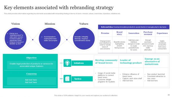 Strategic Brand Refreshing Actions Ppt PowerPoint Presentation Complete With Slides