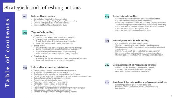 Strategic Brand Refreshing Actions Ppt PowerPoint Presentation Complete With Slides