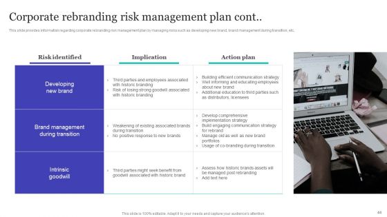 Strategic Brand Refreshing Actions Ppt PowerPoint Presentation Complete With Slides