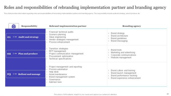 Strategic Brand Refreshing Actions Ppt PowerPoint Presentation Complete With Slides