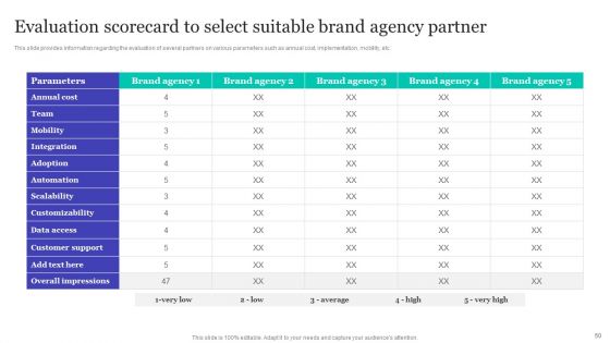 Strategic Brand Refreshing Actions Ppt PowerPoint Presentation Complete With Slides