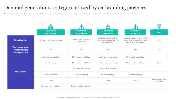Strategic Brand Refreshing Actions Ppt PowerPoint Presentation Complete With Slides