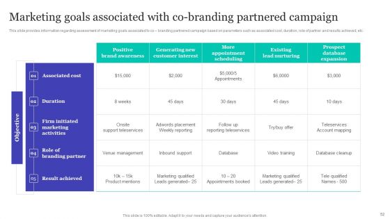 Strategic Brand Refreshing Actions Ppt PowerPoint Presentation Complete With Slides