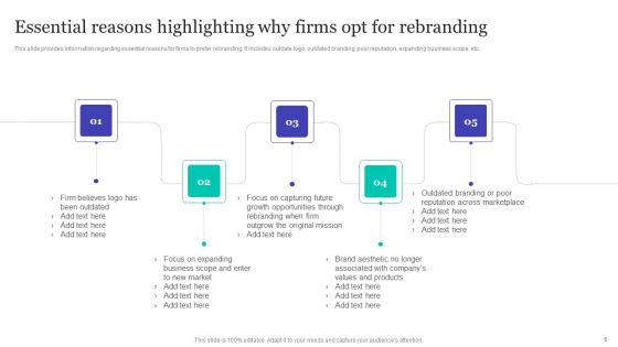 Strategic Brand Refreshing Actions Ppt PowerPoint Presentation Complete With Slides