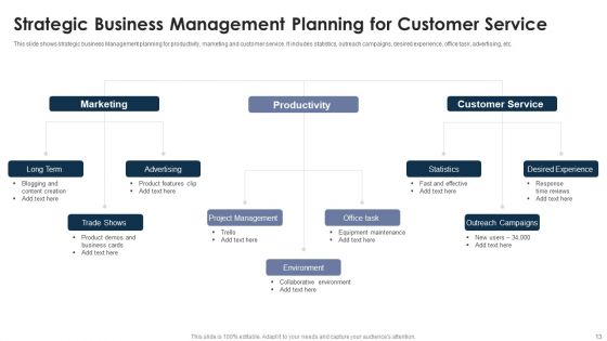 Strategic Business Management Ppt PowerPoint Presentation Complete Deck With Slides