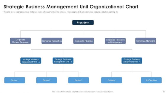 Strategic Business Management Ppt PowerPoint Presentation Complete Deck With Slides