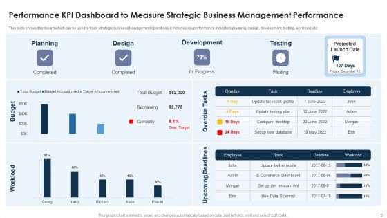 Strategic Business Management Ppt PowerPoint Presentation Complete Deck With Slides