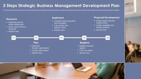 Strategic Business Management Ppt PowerPoint Presentation Complete Deck With Slides