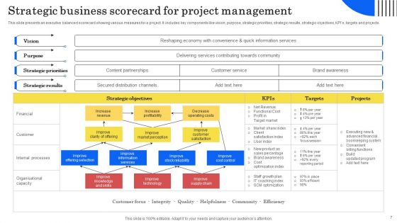 Strategic Business Management Scorecard Ppt PowerPoint Presentation Complete Deck With Slides