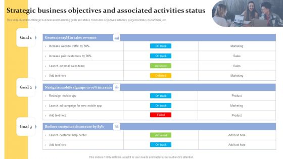 Strategic Business Objectives And Associated Activities Status Information PDF