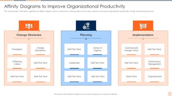 Strategic Business Plan Effective Tools And Templates Set 1 Affinity Diagrams To Improve Organizational Productivity Infographics PDF