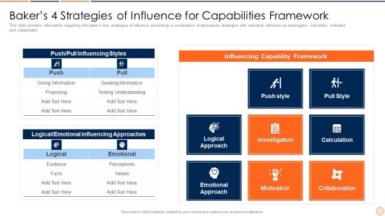 Strategic Business Plan Effective Tools And Templates Set 1 Bakers 4 Strategies Of Influence For Capabilities Framework Infographics PDF Strategic Business Plan Effective Tools And Templates Set 1 Bakers 4 Strategies Of Influence For Capabilities Framework Infographics PDF