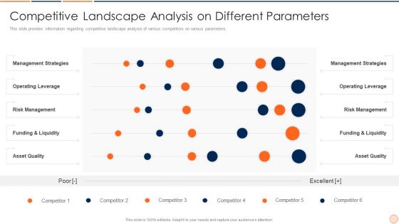 Strategic Business Plan Effective Tools And Templates Set 1 Competitive Landscape Analysis On Different Parameters Summary PDF