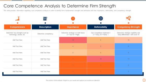 Strategic Business Plan Effective Tools And Templates Set 1 Core Competence Analysis To Determine Firm Strength Formats PDF