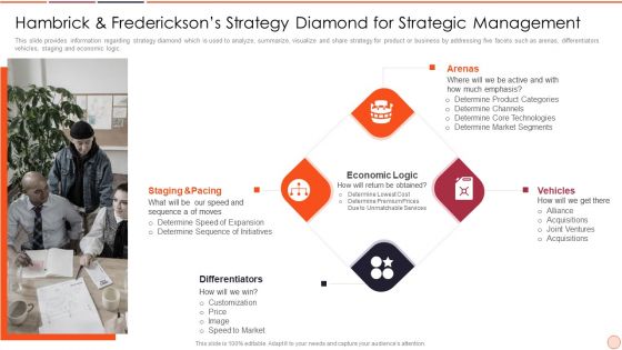 Strategic Business Plan Effective Tools And Templates Set 2 Hambrick And Fredericksons Strategy Diamond For Strategic Management Introduction PDF Strategic Business Plan Effective Tools And Templates Set 2 Hambrick And Fredericksons Strategy Diamond For Strategic Management Introduction PDF