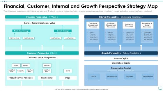 Strategic Business Plan Effective Tools Financial Customer Internal And Growth Perspective Ppt Styles Visuals PDF