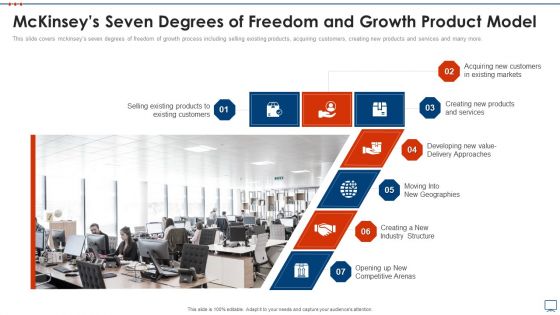 Strategic Business Plan Effective Tools Mckinseys Seven Degrees Of Freedom And Growth Summary PDF