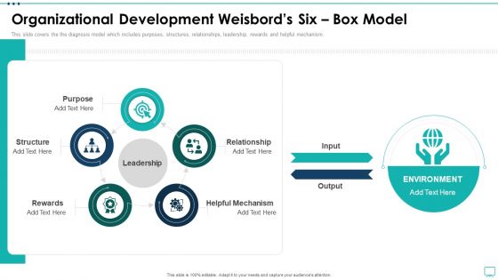 Strategic Business Plan Effective Tools Organizational Development Weisbords Six Box Clipart PDF
