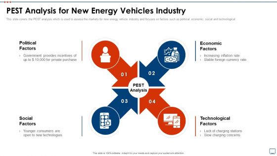 Strategic Business Plan Effective Tools PEST Analysis For New Energy Vehicles Industry Professional PDF