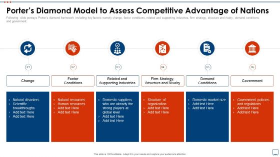 Strategic Business Plan Effective Tools Porters Diamond Model To Assess Competitive Infographics PDF