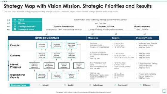 Strategic Business Plan Effective Tools Strategy Map With Vision Mission Strategic Priorities Clipart PDF