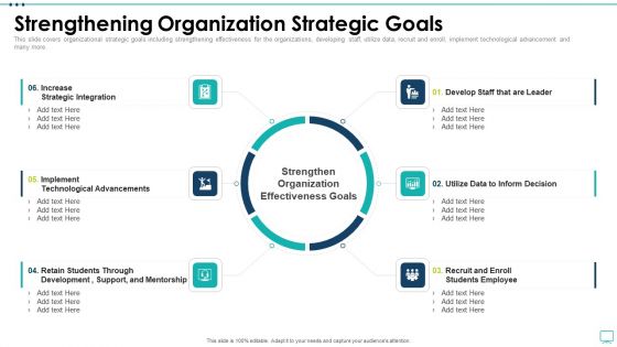 Strategic Business Plan Effective Tools Strengthening Organization Strategic Goals Guidelines PDF