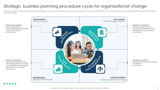 Strategic Business Planning Procedure Ppt PowerPoint Presentation Complete Deck With Slides