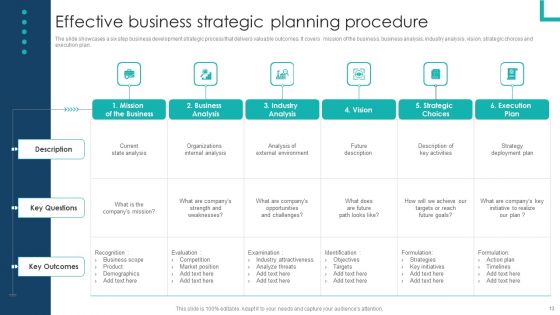Strategic Business Planning Procedure Ppt PowerPoint Presentation Complete Deck With Slides