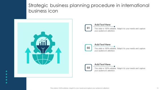 Strategic Business Planning Procedure Ppt PowerPoint Presentation Complete Deck With Slides