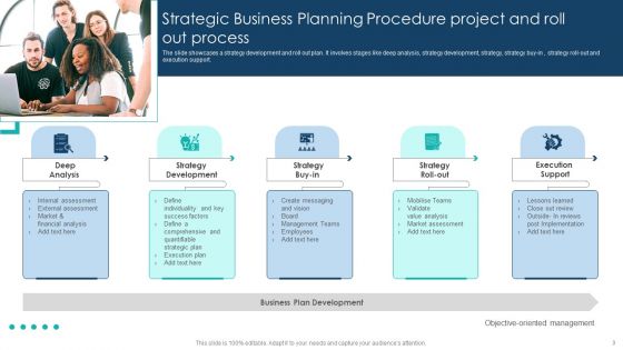 Strategic Business Planning Procedure Ppt PowerPoint Presentation Complete Deck With Slides