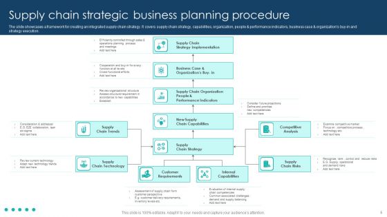 Strategic Business Planning Procedure Ppt PowerPoint Presentation Complete Deck With Slides