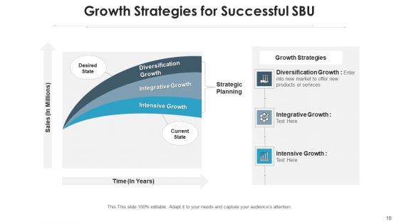 Strategic Business Unit Analyst Roadmap Ppt PowerPoint Presentation Complete Deck With Slides