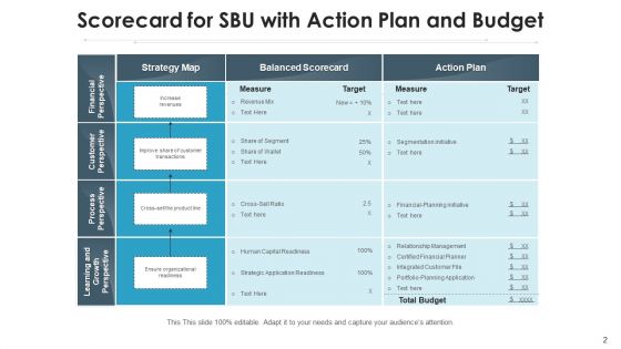Strategic Business Unit Analyst Roadmap Ppt PowerPoint Presentation Complete Deck With Slides