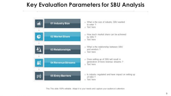 Strategic Business Unit Analyst Roadmap Ppt PowerPoint Presentation Complete Deck With Slides
