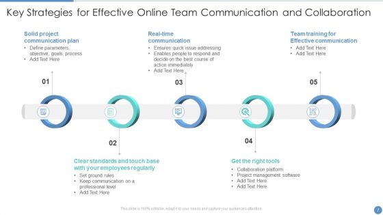 Strategic Collaboration And Communication Ppt PowerPoint Presentation Complete With Slides