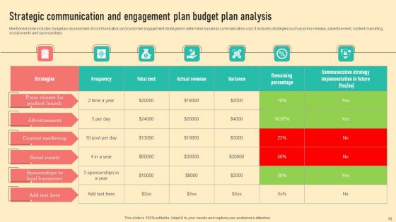 Strategic Communication And Engagement Plan Ppt PowerPoint Presentation Complete Deck With Slides