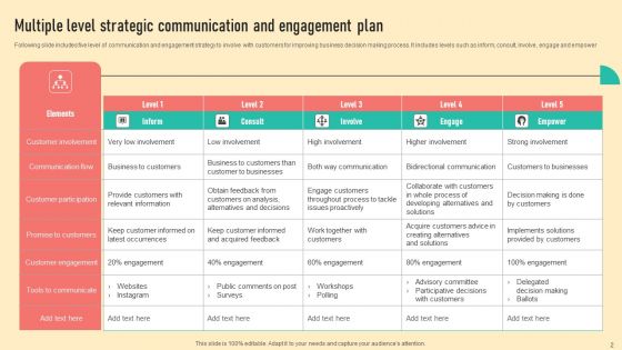 Strategic Communication And Engagement Plan Ppt PowerPoint Presentation Complete Deck With Slides