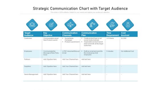 Strategic Communication Chart With Target Audience Ppt PowerPoint Presentation Gallery Backgrounds PDF
