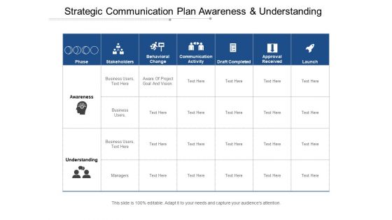 Strategic Communication Plan Awareness And Understanding Ppt PowerPoint Presentation Pictures Shapes