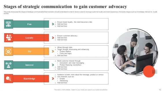 Strategic Communication Ppt PowerPoint Presentation Complete Deck With Slides