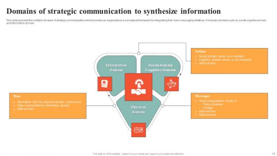 Strategic Communication Ppt PowerPoint Presentation Complete Deck With Slides
