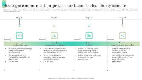 Strategic Communication Process For Business Feasibility Scheme Rules PDF Strategic Communication Process For Business Feasibility Scheme Rules PDF