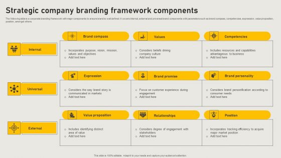 Strategic Company Branding Framework Components Introduction PDF