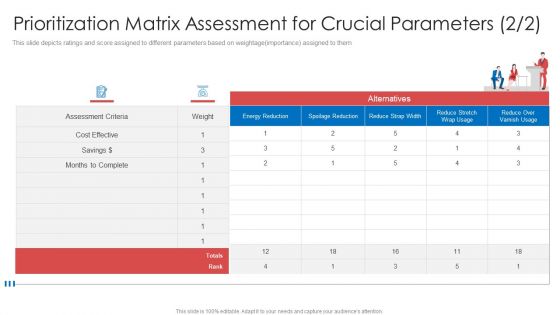 Strategic Company Projects Prioritization Matrix Assessment For Crucial Parameters Slides PDF