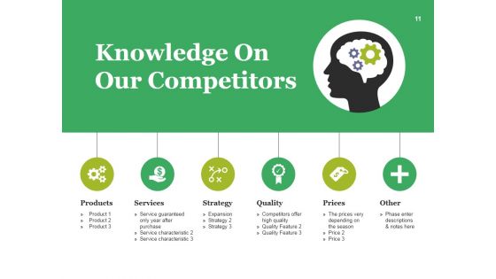 Strategic Competitive Analysis Ppt PowerPoint Presentation Complete Deck With Slides