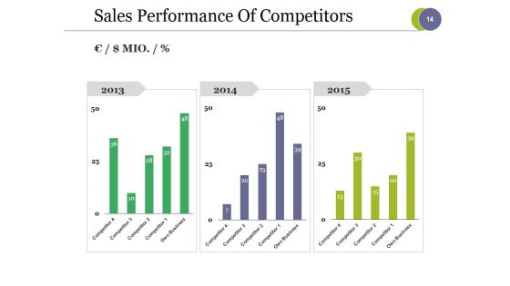 Strategic Competitive Analysis Ppt PowerPoint Presentation Complete Deck With Slides
