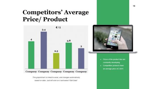 Strategic Competitive Analysis Ppt PowerPoint Presentation Complete Deck With Slides